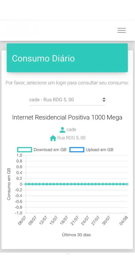 Tela do app mostrando o consumo diário